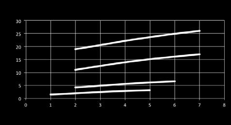 Si consiglia, come punto di fissaggio, una fune collegata al tubo autoadescante fissata sulla parete del bacino per essere certi che venga mantenuta la perpendicolarità del tubo.