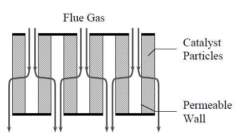 Shell reattori