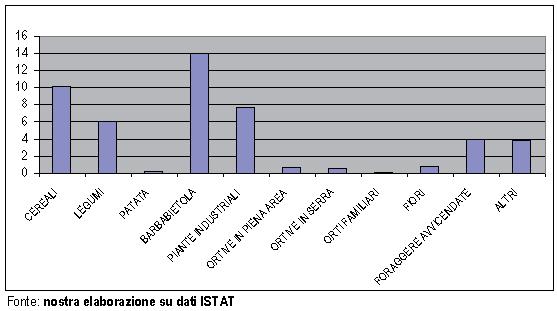 30 Supplemento al Bollettino Ufficiale della Regione Toscana n. 48 del 19.11.