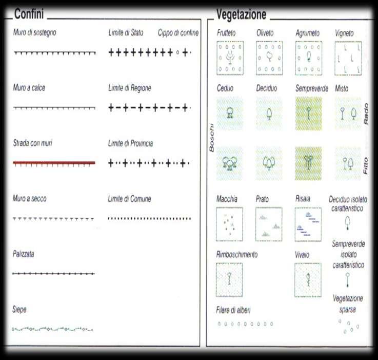 Simbologia