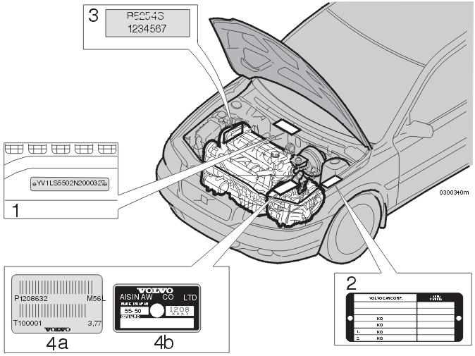 Indicazione del tipo Quando ci si rivolge al concessionario Volvo per richieste di assistenza, ricambi o accessori, la procedura risulta semplificata se si conosce la sigla del modello di automobile,