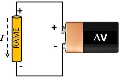 La Potenza dissipata: legge di Joule Abbiamo visto che il lavoro del campo elettrico per generare corrente in un resistore è trasformato in calore a causa dell effetto Joule Dunque nel circuito in