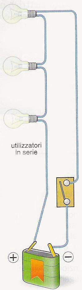 Collegamento in serie e in parallelo Un collegamento si dice IN SERIE se gli utilizzatori sono posti in successione tra loro.