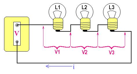 vengono connessi a prese elettriche differenti; in questo modo sono