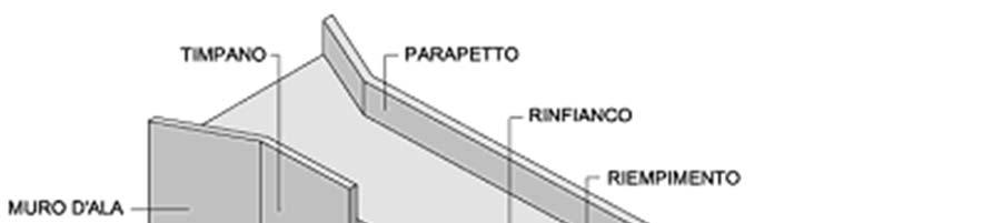 Il ponte si sviluppa su una lunghezza di circa 156 mt e presenta una superficie carrabile di larghezza pari a circa 10 mt.