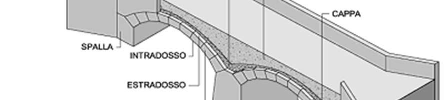 CARATTERISTICHE COSTRUTTIVE E MATERIALI La costruzione del ponte risale a circa la metà del XX secolo, con la funzione di collegamento del