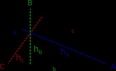 PUNTI NOTEVOLI 1. O RTOCENTRO E l incontro delle ALTEZZE del triangolo. L altezza è quel segmento che unisce un vertice con il lato opposto in maniera tale da formare un angolo da 90.