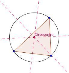 Ogni triangolo ha 3 assi (interno) (sul punto medio dell ipotenusa) (esterno ma opposto all angolo ottuso) SECONDO TEOREMA DELL EQUIDISTANZA In un qualsiasi triangolo il circocentro è