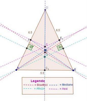 Per tale motivo la base è suddivisa in due parti congruenti (CH = HB), il segmento AH è perpendicolare ad HB e i triangolo isoscele è suddiviso in due triangoli rettangoli uguali CAH e
