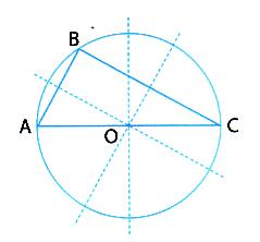 (la mediana è uguale alla metà dell ipotenusa) AM = CM = MB Questo teorema permette sempre di inscrivere il triangolo rettangolo in una semicirconferenza poiché la mediana sarebbe congruente al