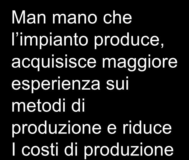 Curva di esperienza Cost unitario Man mano che l impianto produce, acquisisce maggiore esperienza