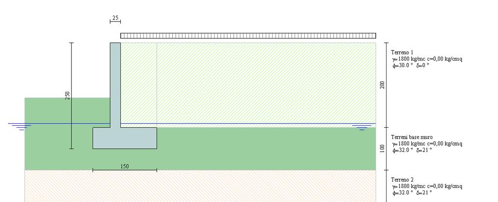 Descrizione combinazioni di carico Simbologia adottata F/S Effetto dell'azione (FAV: Favorevole, SFAV: Sfavorevole) Coefficiente di partecipazione della condizione Coefficiente di combinazione della