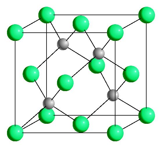 Tipi of Cristalli Cristalli Ionici Formati