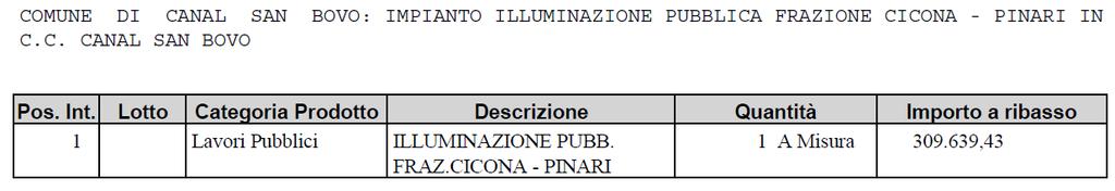 Verbale di gara Pagina 2 COTTIMO TELEMATICO AI SENSI DELL ART. 9 DELLA LEGGE PROVINCIALE 9 marzo 2016 N. 2 E SS.MM. E DEL TITOLO IV, CAPO V DEL D.P.P. 11 MAGGIO 2012 N. 9-84/LEG.