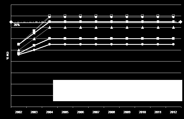 889 Raccolta differenziata % su tot kg Kg/ab % su tot RD rifiuti carta e cartone 20.482.793 57,6 33,0% 11,5% rifiuti secchi (multimateriale) 18.183.745 51,1 29,3% 10,2% vetro 9.091.