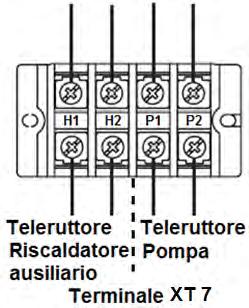 Selettore S1 Definizione funzioni S2 S3 S2 ON: Solo freddo S3 ON: Comp.