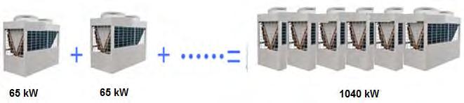 3. Caratteristiche tecniche 1) Nuovo sistema di raffreddamento modulare digitale con condensazione ad aria.