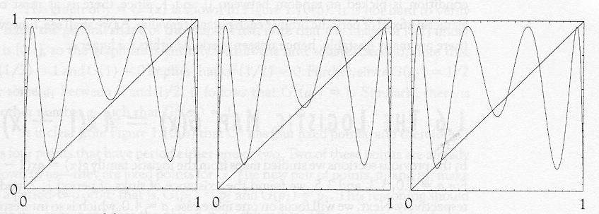 Il ciclo nasce per biforcazione nodo-sella di f 3, subisce una cascata di flip che dà luogo a cicli di periodo 6,1,4,