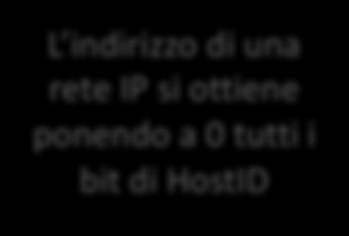 homing) Ogni interfaccia di un router