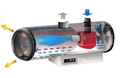 BH - GENERATORI D ARIA CALDA PENSILI A COMBUSTIONE INDIRETTA Struttura interna ed esterna in acciaio inox AISI 430 Bruciatore automatico separato a gasolio o a gas Ribaltamento ventilatore per facile