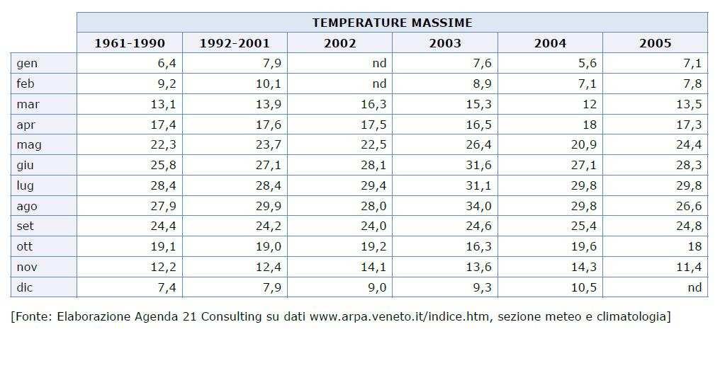 aumento crescente, che continua poi nel 2002 e in maniera maggiore nel 2003.