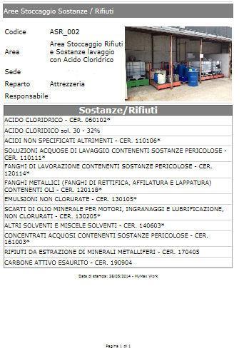 destinate allo stoccaggio delle sostanze pericolose e dei rifiuti. RSGA le elenca nel sistema MyMax utilizzando la pagina in Fig.