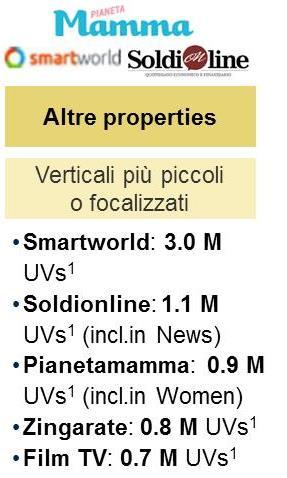 10,4 8,9 Google Facebook Microsoft Amazon Banzai ItaliaOnline Yahoo Gr.