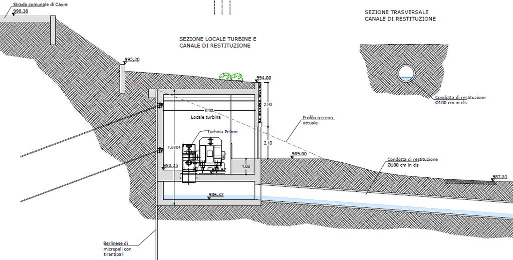 nota 1) e quanto rilevato presso impianto analogo a quello in esame (cfr. nota 3), si ipotizza un emissione acustica esterna di 53-55 db a circa 10 metri dal lato esterno della costruzione.