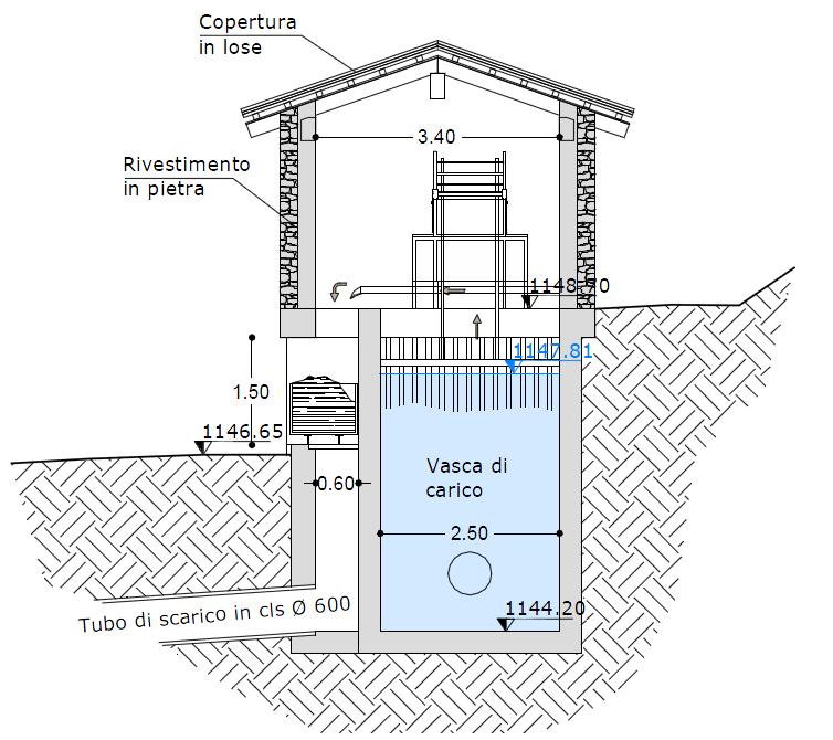 s.l.m.. Il bacino è 0,40 m più depresso del fondo della condotta, che possiede un ricoprimento d acqua nel normale esercizio di 2,40 m.