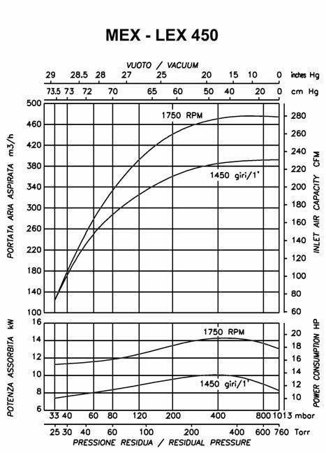 CURVE PERFORMANCE