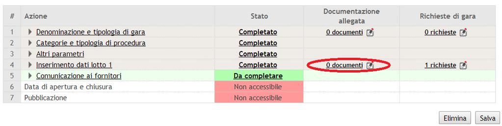 Busta Tecnica ed Economica Allegare i documenti Per allegare i documenti resi disponibili dall Amministrazione all interno della Busta Tecnica ed Economica, cliccare, come