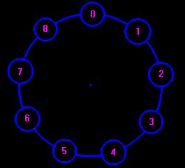 Lezioni di Aritmetica Modulare 8 Figure 1. Aritmetica dell orologio 2. L aritmetica dell orologio L aritmetica modulare (o aritmetica dell orologio) è stata introdotta da Gauss ad inizio ottocento.