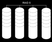 RAID 5 (striping con parità): come RAID 0 ma usa una divisione dei dati a livello di blocco con i dati di parità distribuiti tra tutti i dischi