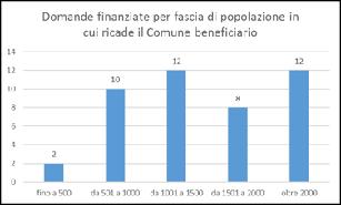 DELLA REALIZZAZIONE VALORE Opere edili ed impiantistiche per biblioteche 1 Opere edili ed impiantistiche per ludoteche 2 Opere edili ed impiantistiche per asili 3 Opere edili ed impiantistiche per