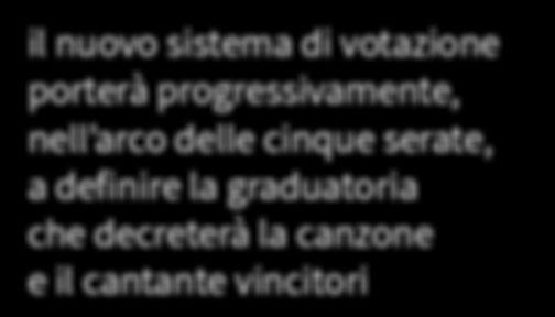 graduatoria che decreterà la canzone e il cantante vincitori per