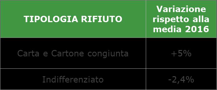 Nuovo sistema di raccolta Caricamento dei cartoni di grandi dimensioni esposti a bordo strada in maniera manuale Caricamento dei cassonetti