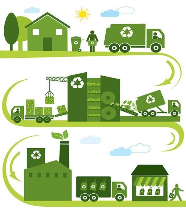 CONCLUSIONI La città di Milano, con il modello di gestione rifiuti basato su strategie di miglioramento dei servizi ed innovazione nelle attività di raccolta e trattamento dei rifiuti ha: avviato dei