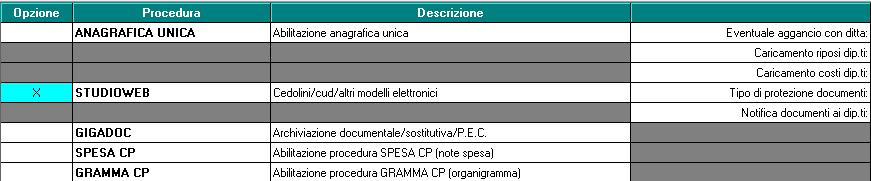 Nel caso in cui venga selezionata una ditta blu, magari perché è variato l indirizzo mail( quindi per procedere con l aggiornamento), verrà visualizzato il seguente messaggio: Verrà solamente