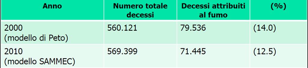 tabacco in