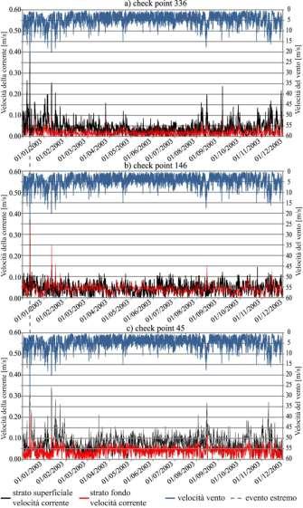 DIVERSIFICAZIONE NEL DOMINIO DI CALCOLO