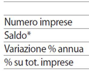 Nell ultimo triennio si assiste ad una riduzione del fenomeno che al 31712/2013