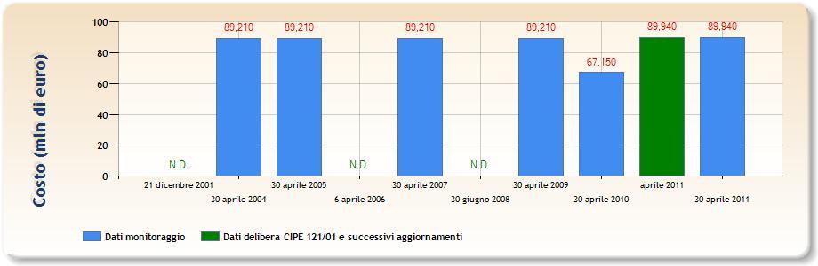 SCHEMI IDRICI SIC - Lavori di rifacimento dell'acquedotto