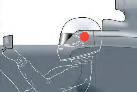 Zona di sicurezza del pilota nelle monoposto 1.