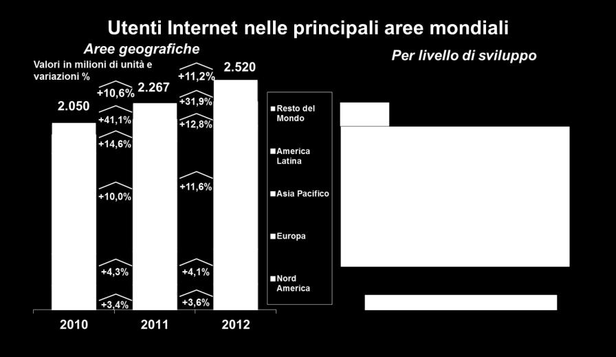 Apps Utenti