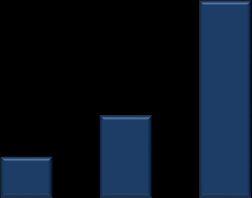 Dispositivi e Sistemi: vendite di PC e Tablet (2010-2012) Valori in Unità 7.426.