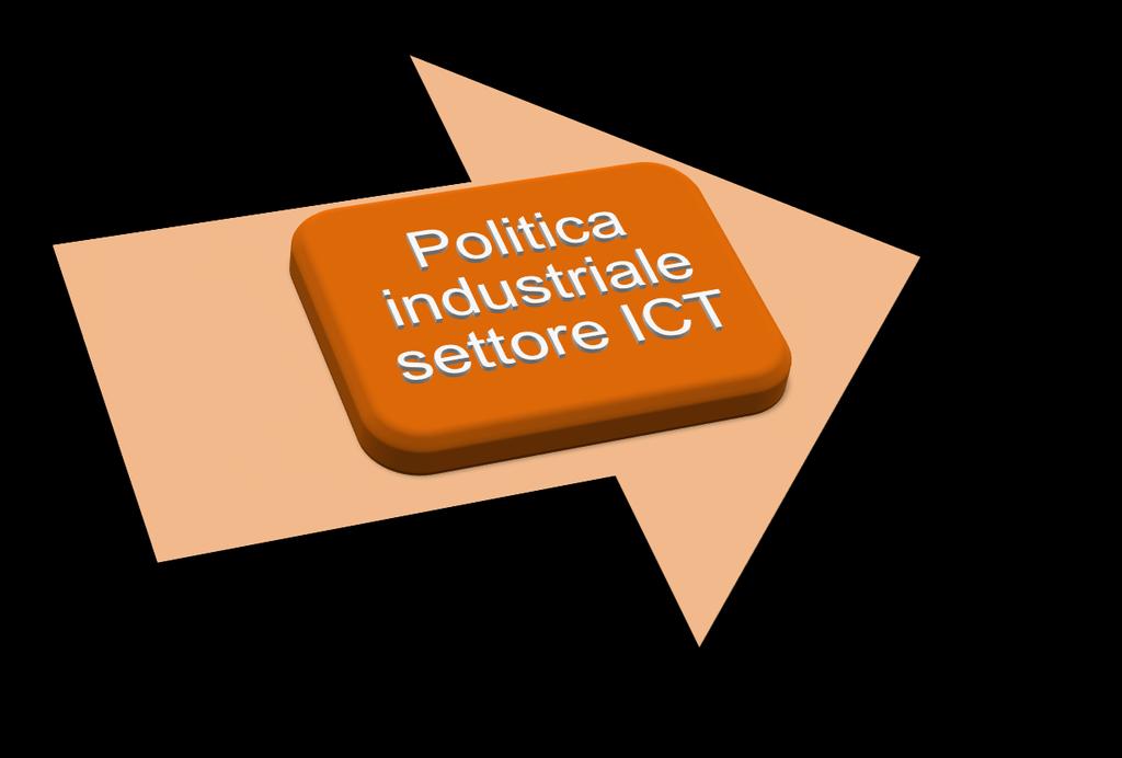 Politica Industriale settore ICT Il settore dell Information & Communication Technology rappresenta, per dimensione e per importanza uno dei maggiori