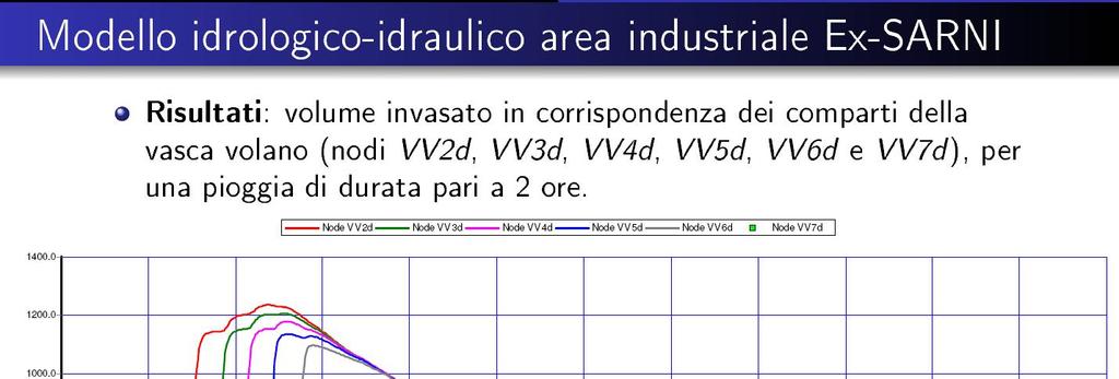 TERZO LIVELLO: GESTIONE IN TEMPO REALE 31 Matteo Nicolini -