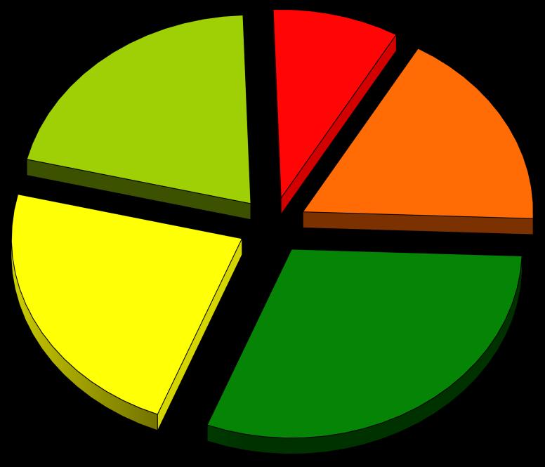 Figura 20: Distribuzione NTN 2016 per area geografica - negozi Sud 20,7% Isole 8,9% Nord est 17,2% Centro 22,8% Nord Ovest 30,4% Tabella 16: NTN, IMI e variazione annua per area geografica e per