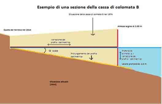 12.5 Allegato 5: Metodo per il calcolo della quantità di sedimento eroso.