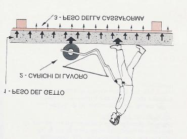 LE CASSEFORME Devono sostenere il peso del getto e